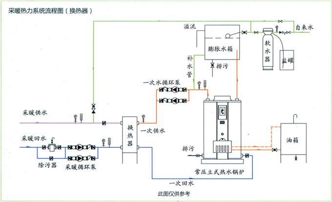 采暖熱力系統(tǒng)流程圖